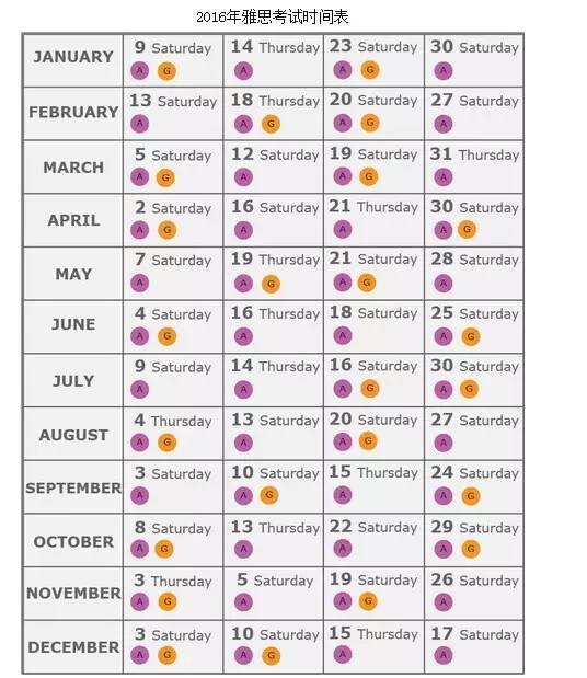2016年雅思考试时间表