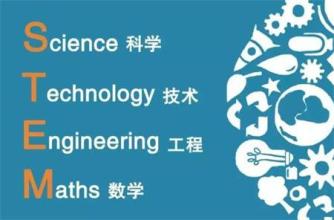  美国留学移民,留学,STEM计划,留学生移民,STEM专业