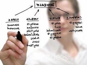 美国留学申请流程,美国留学申请材料,留学,美国留学,美国留学申请攻略