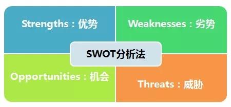 SWOT分析法,assignment代写,企业战略分析法,留学生作业代写,论文代写