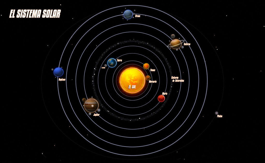 Solar System,paper代写,lanet,留学生作业代写,论文代写 