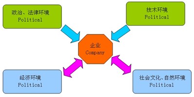 PEST分析模型,report代写,strategy analysis,留学生作业代写,论文代写