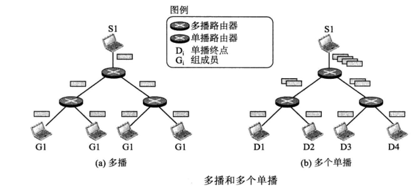 Multicast,paper代写,Certification services,留学生作业代写,论文代写