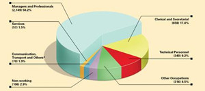Business Report怎么写,Business Report格式,Business Report,美国作业代写,留学生作业代写