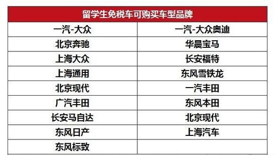 留学,留学生免税车目录,留学生免税车,留学生免税车政策