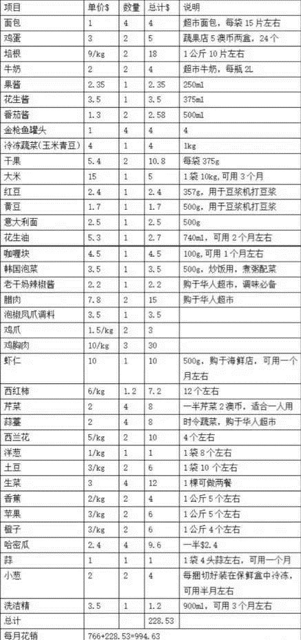 留学,悉尼留学,悉尼留学生活费,悉尼essay代写