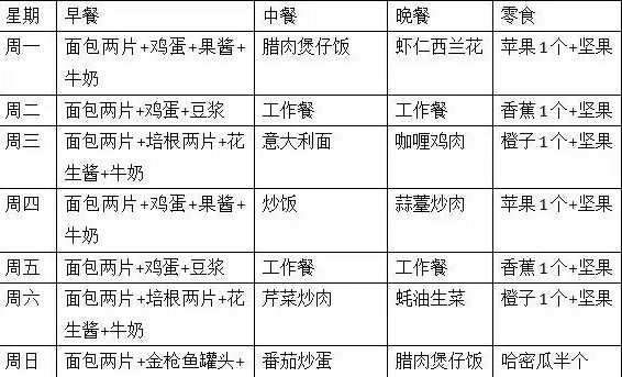 留学,悉尼留学,悉尼留学生活费,悉尼essay代写