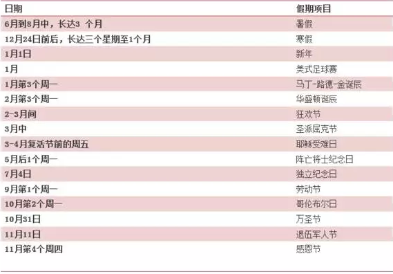  留学,美国大学假期,美国大学寒假,美国大学假期,美国留学