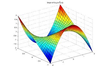 matlab代写,matlab信号分析,matlab教程,matlab代码,留学生作业代写