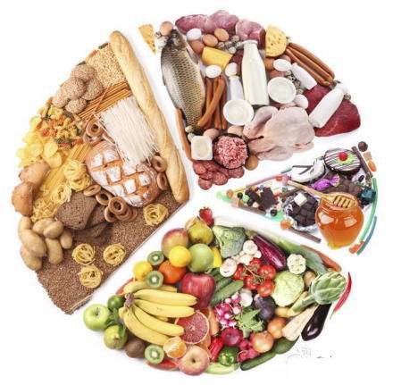 health,健康饮食,assignment代写,assignment代写范文,美国作业代写