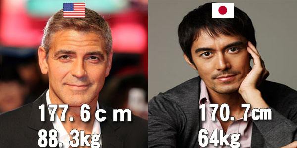 different culture,文化差异,美国论文代写,assignment代写,美国作业代写