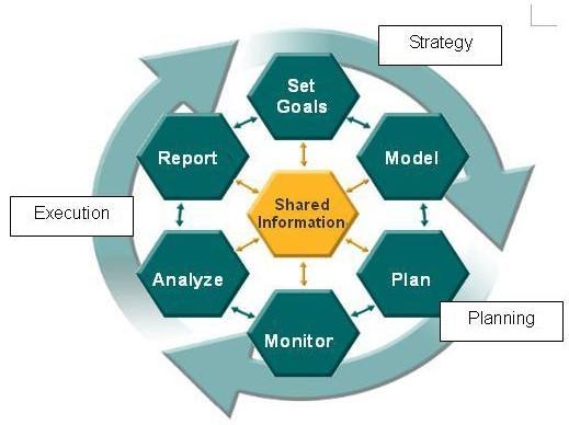 financial management,中西方财务管理,essay代写,paper代写,美国作业代写 financial management,中西方财务管理,essay代写,paper代写,美国作业代写