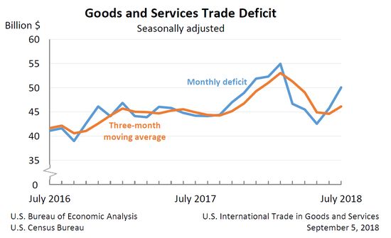 services statistics,美国服务贸易统计,essay代写,作业代写,代写 services statistics,美国服务贸易统计,essay代写,作业代写,代写