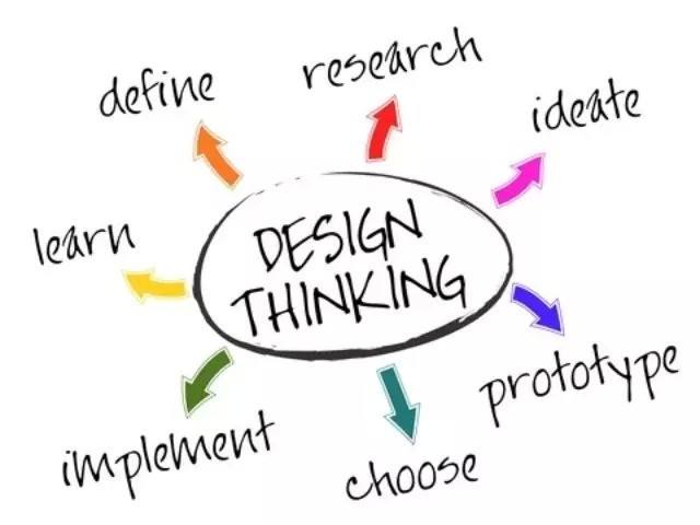 Design thinking,设计思维,essay代写,paper代写,作业代写 Design thinking,设计思维,essay代写,paper代写,作业代写