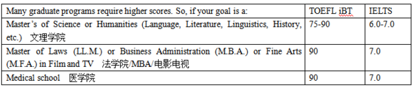 论文代写,加州大学洛杉矶分校 论文代写,加州大学洛杉矶分校
