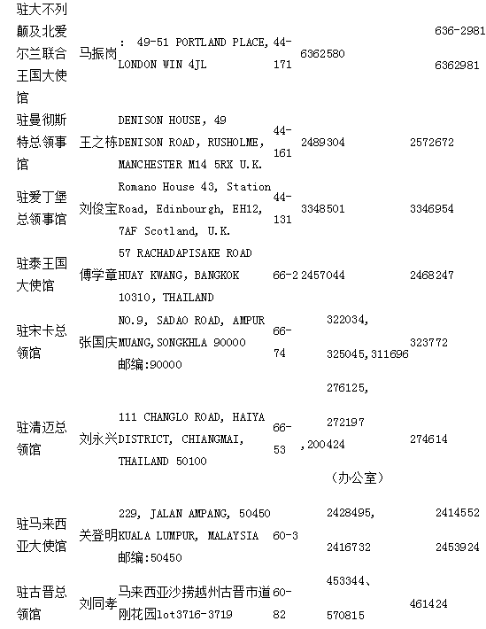 中国驻外领事馆,论文代写 中国驻外领事馆,论文代写
