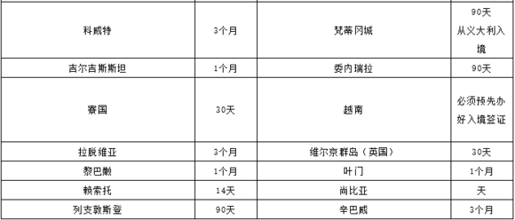 美国护照免签的国家有哪些 美国护照免签的国家有哪些