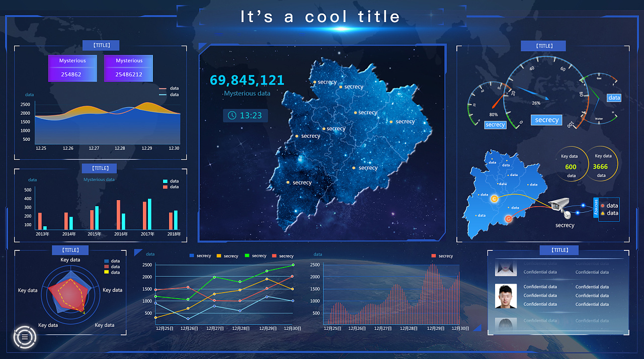 data visualization design,格式塔理论,essay代写,作业代写,代写 data visualization design,格式塔理论,essay代写,作业代写,代写